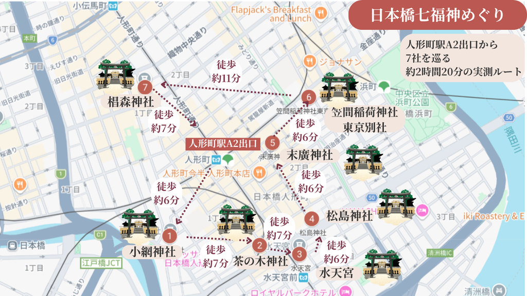 日本橋七福神巡り2026の実測ルート図